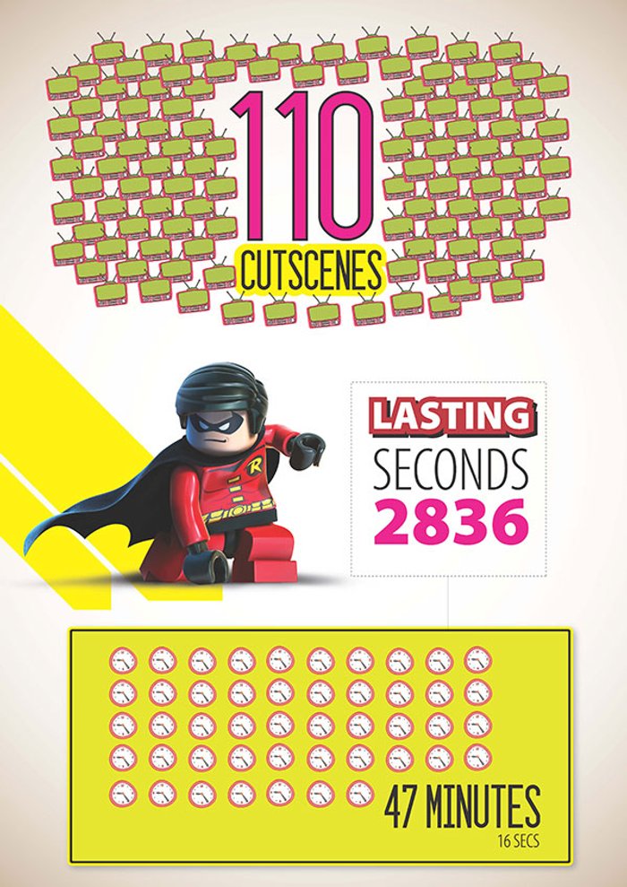 lego-batman-2-infografika-06_174y6.jpg