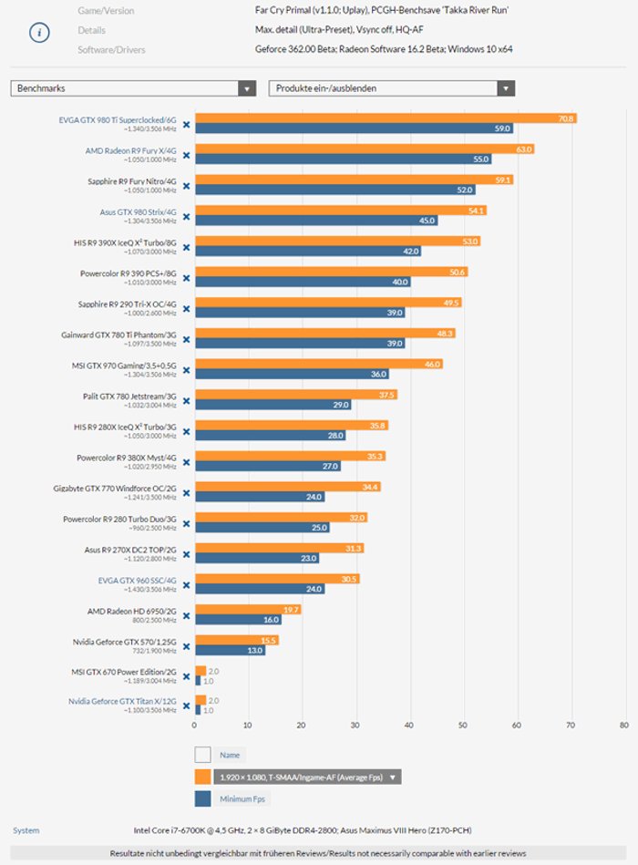 Far-Cry-Primal-benchmarks-www_177qd.gif