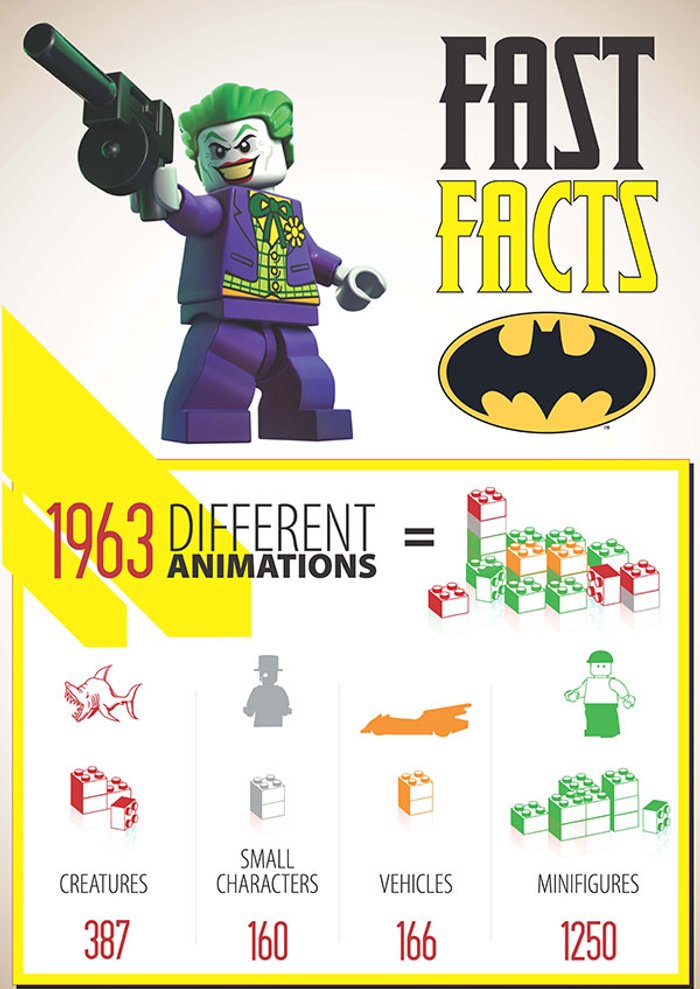 lego-batman-2-infografika-03_174y6.jpg