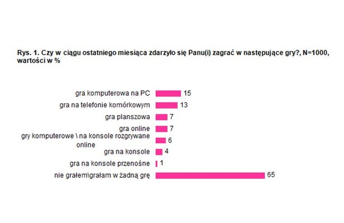 badanie-polska-gry-ryc-01_174bu.jpg