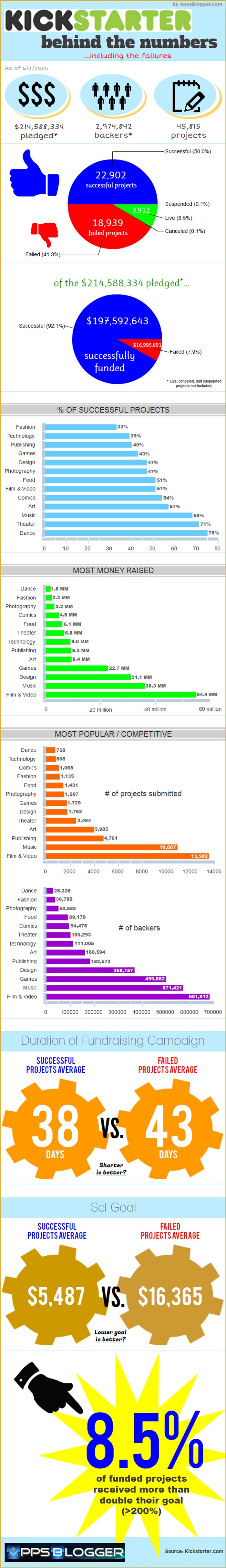 kickstarter-infografika_174xw.jpg