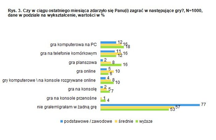 badanie-polska-gry-ryc-03_174bu.jpg