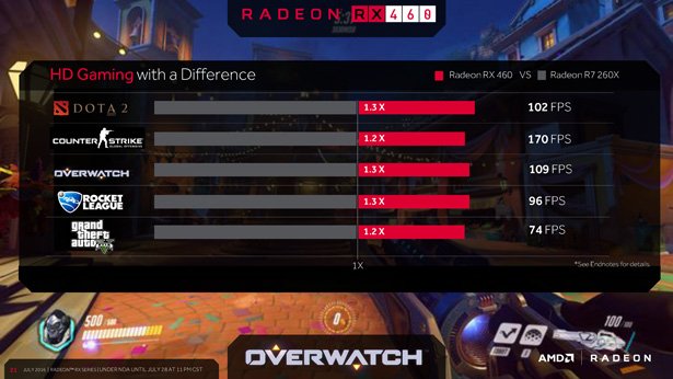 Radeon-RX-460-2-www_17849.jpg