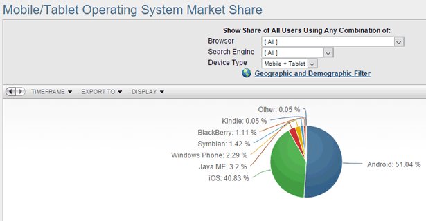 NetMarketShare_177c2.gif