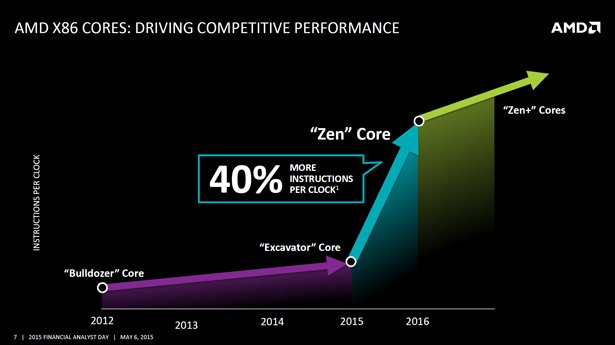 AMD-40-IPC-Zen-www_17845.jpg