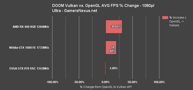 vulkan-doom-1080p-percent-www_1783s.jpg