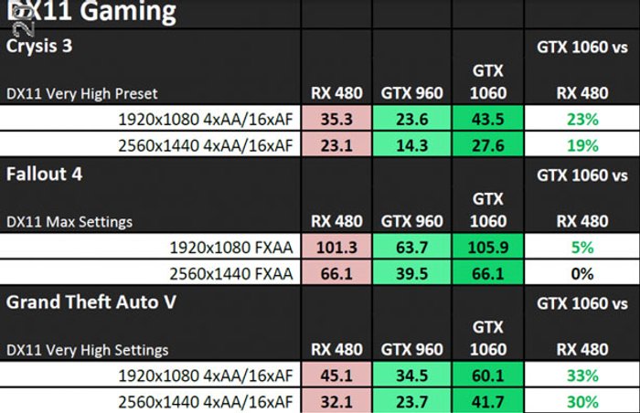 NVIDIA-GeForce-GTX-1060-Performance_DirectX-11-1-www_1783t.jpg