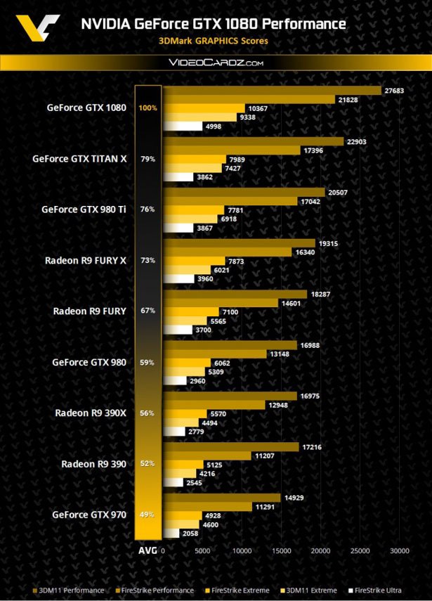 Geforce-gtx-1080-www_177yd.jpg