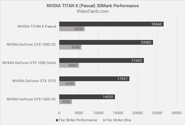 nvidia-titan-x-pascal-3dmark-www_4bmb.jpg