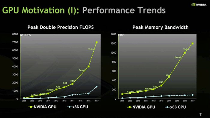 nvidia_pascal_tesla_www_bzwpj.gif