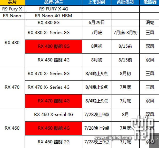 powercolor-radeon-rx-480-470-460-www_17845.jpg