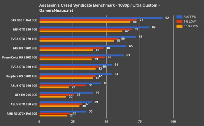 ac-syndicate-bench-1080-ultra-custom_www_bzwpg.gif