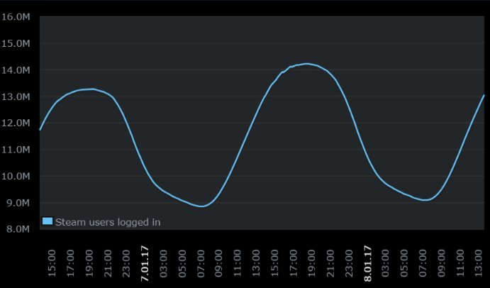 Steam-Game-and-Player-Statistics_4bna.png