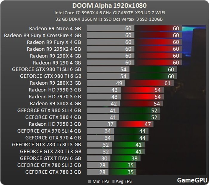 Doom_Alpha_Bench_1080_177y8.jpg