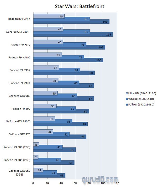 SW-Battle-benchmark_www_176v8.jpg