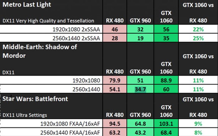 NVIDIA-GeForce-GTX-1060-Performance_DirectX-11-2-www_1783t.jpg