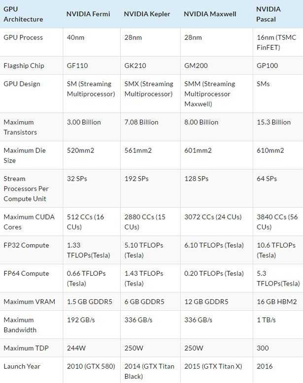 nvidia_gp100_pascal_gpu_www_4bla.jpg