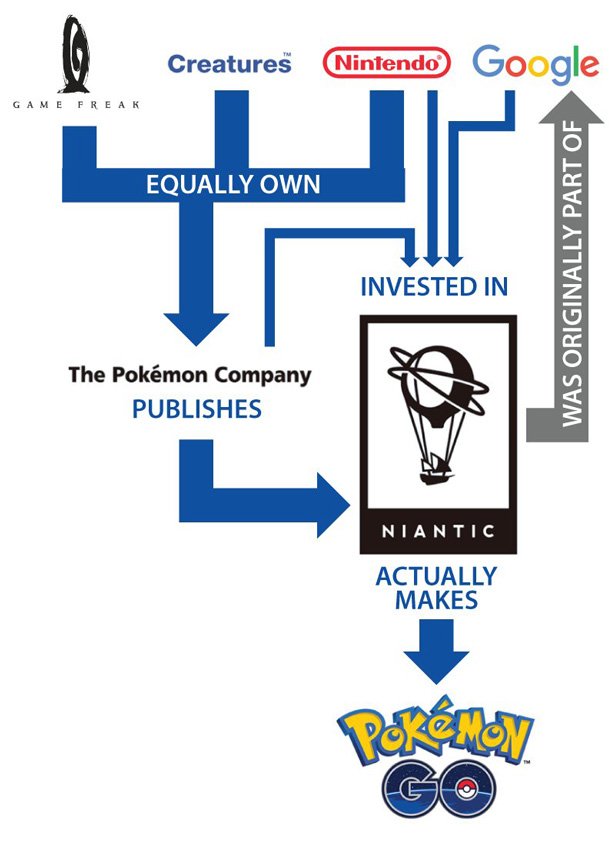 Pokemon-Go-wlasnosc-www_17846.jpg