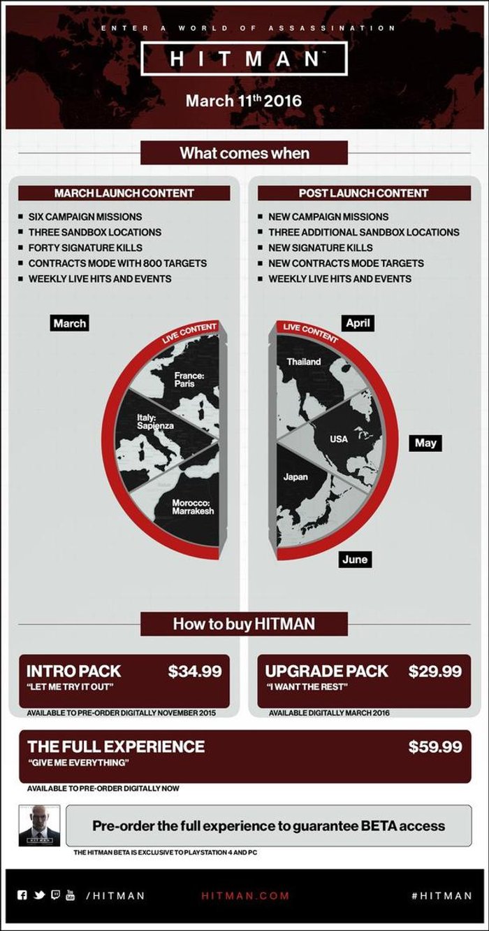 hitman-release-infografika_177i2.jpg