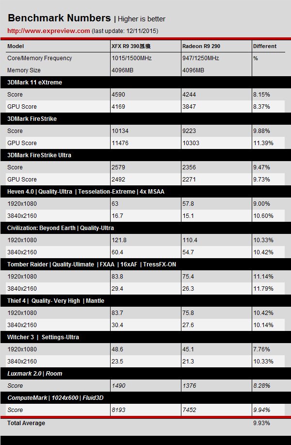 bzwrz_radeon_r9_390_4gb_benchmark.jpg