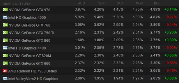 steam_hw_survey_gpu-www_177na.gif