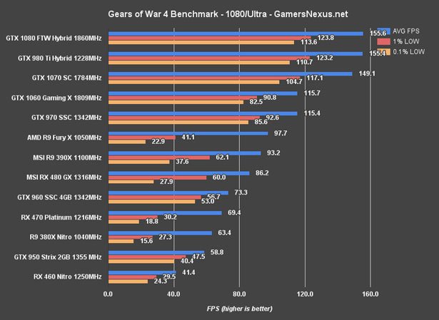 gears-of-war-4-benchmark-1080_2-www_177n1.jpg