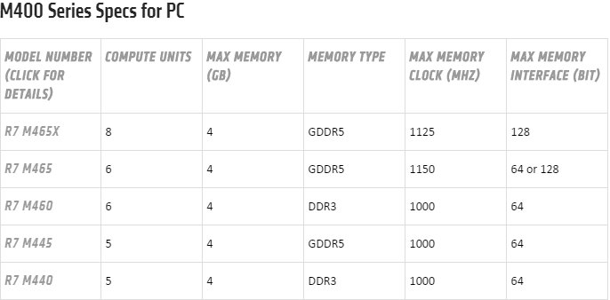 amd-m400-R7_177yc.PNG