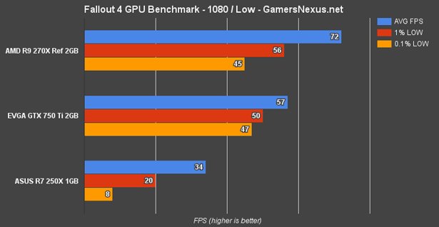 fallout-4-gpu-bench-1080-low_www_bzwp9.gif