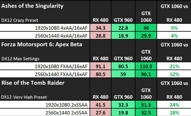 NVIDIA-GeForce-GTX-1060-Performance_DirectX-12-www_1783t.jpg