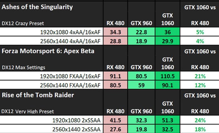 NVIDIA-GeForce-GTX-1060-Performance_DirectX-12-www_1783t.jpg