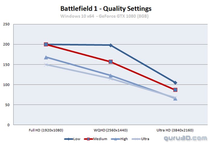 Battlefield-1-spadek-wydajnosci-www_c04cd.jpg