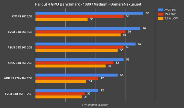 fallout-4-gpu-bench-1080-medium_www_bzwp9.gif
