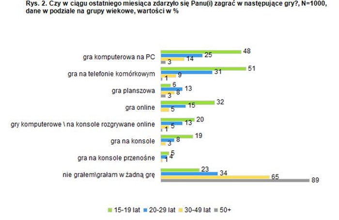 badanie-polska-gry-ryc-02_174bu.jpg