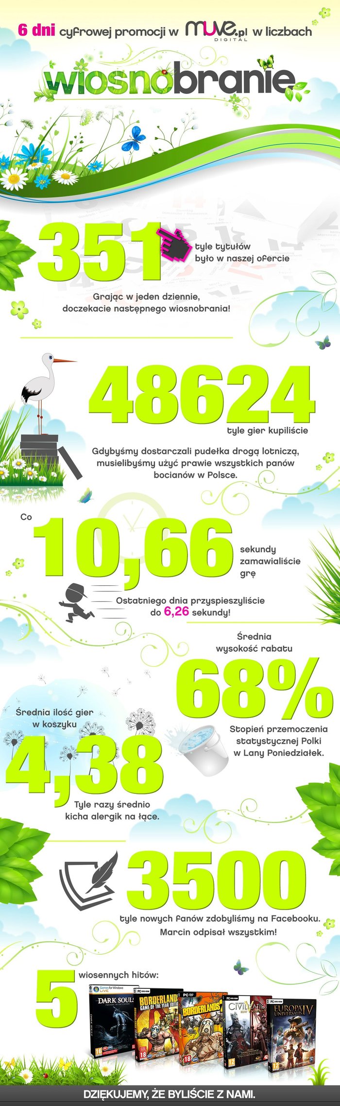 wiosnobranie-muve-infografika_176c1.jpg