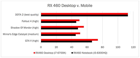 Radeon-RX-460-gry_1786k.jpg