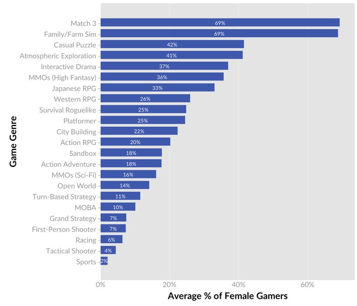 qf-genre-gender-averages_178f5.png