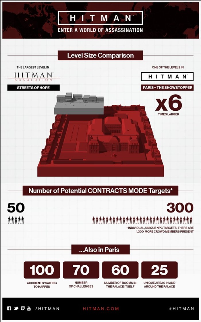 hitman-2016-infografika_177hv.jpg