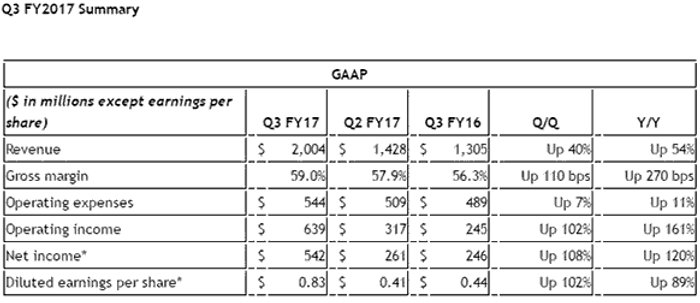 nvidia-Q3-2016-2_c04f1.gif