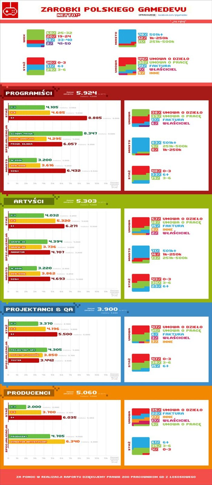 game-dev-infografika_174jr.jpg