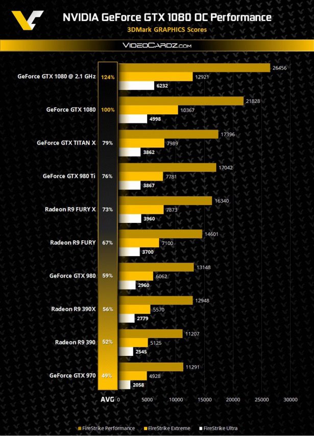 Geforce-gtx-1080-oc-www_177yd.jpg