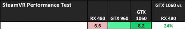 NVIDIA-GeForce-GTX-1060-Performance_SteamVR-Performance-Test-www_1783t.jpg