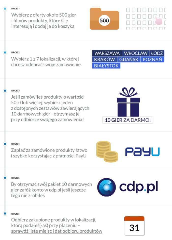 cdp-pl-giermasz-infografika_175sj.jpg