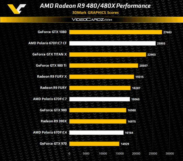 AMD-Radeon-R9-480-3DMark11-Performance-www_177yk.png