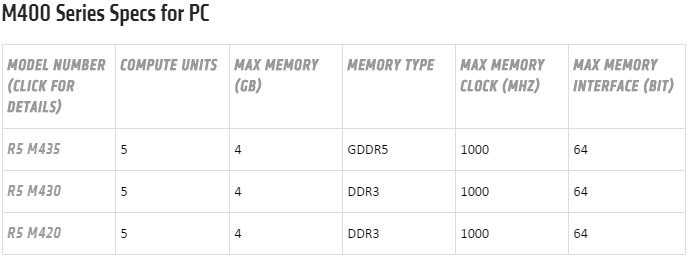 amd-m400-R5_177yc.PNG