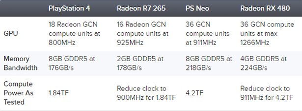 PS4-vs-PS4-Neo-parametry-www_17849.jpg