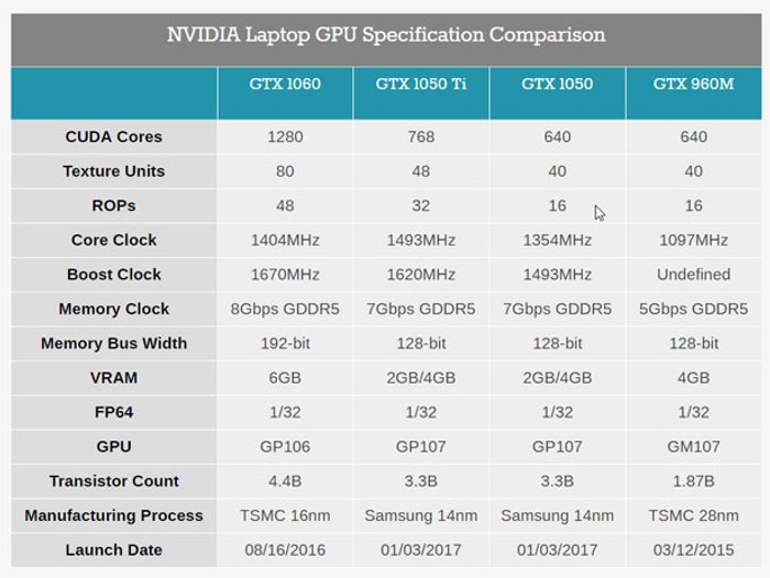 GTX-1050-porownanie_4bn6.jpg