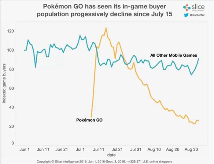 Pokemon-go-indexed-growth-www_1789f.jpg