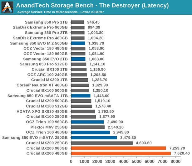 BX200-Latency-www_176vf.jpg