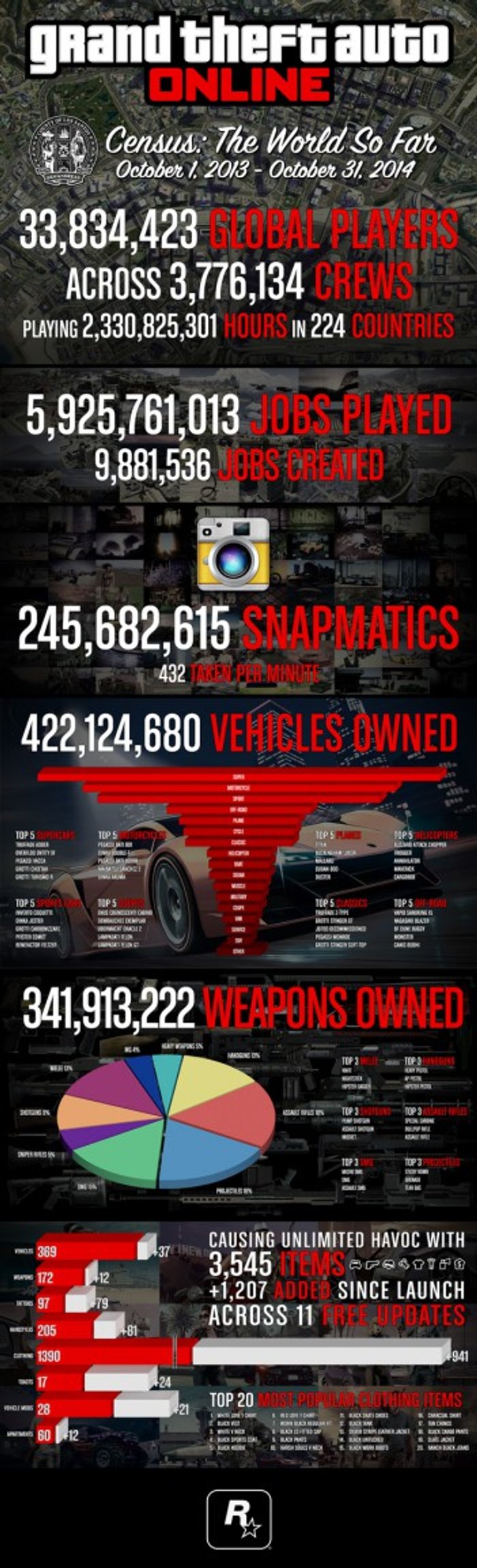 gta-online-infografika_bzoze.jpg