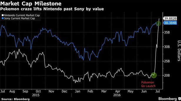 Nintendo-Market-Cap-www_17840.jpg